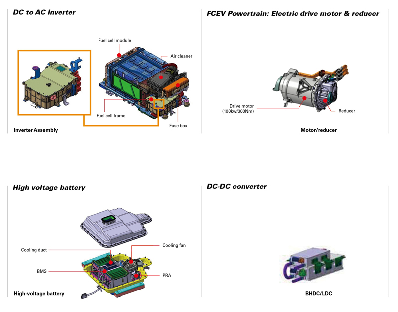 Hyundai ix-35 Hydrogen Fuel Cell automobile 2013